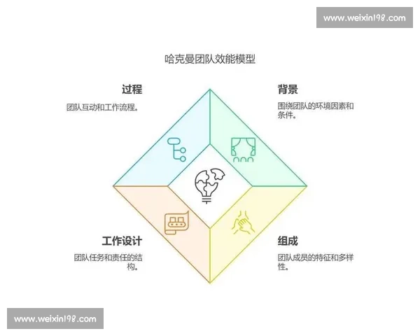 体育团队组织管理模式创新与协作效能提升研究探索 体育团队组织管理模式创新与协作效能提升研究探索