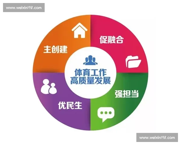 体育管理战略与实践创新提升组织绩效的综合研究 体育管理战略与实践创新提升组织绩效的综合研究
