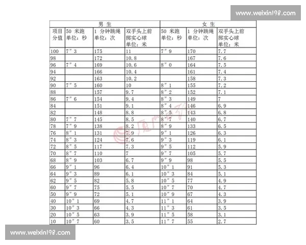 全面提升身体素质与运动能力的科学体育健康指导方案