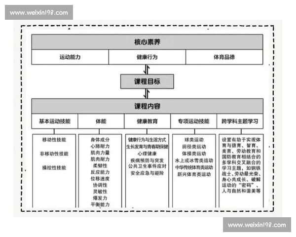 数字化时代青少年体育健康行为养成机制与家庭学校协同路径研究 数字化时代青少年体育健康行为养成机制与家庭学校协同路径研究