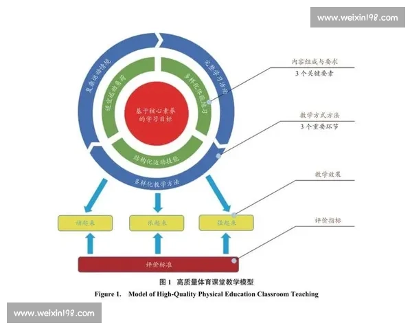 基于体育科学模型的运动表现优化与训练策略研究 基于体育科学模型的运动表现优化与训练策略研究