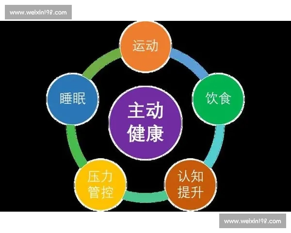 体育科学实践导向下青少年运动能力提升与健康管理融合发展研究 体育科学实践导向下青少年运动能力提升与健康管理融合发展研究