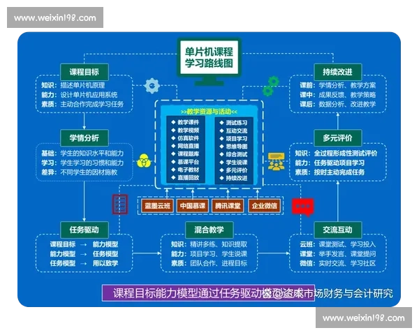 体育教育成果导向下学生全面发展与能力提升研究 体育教育成果导向下学生全面发展与能力提升研究